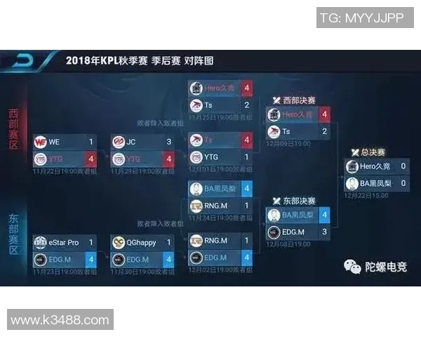 RNG中路突破策略解析王者荣耀中的战术创新与团队协作探讨